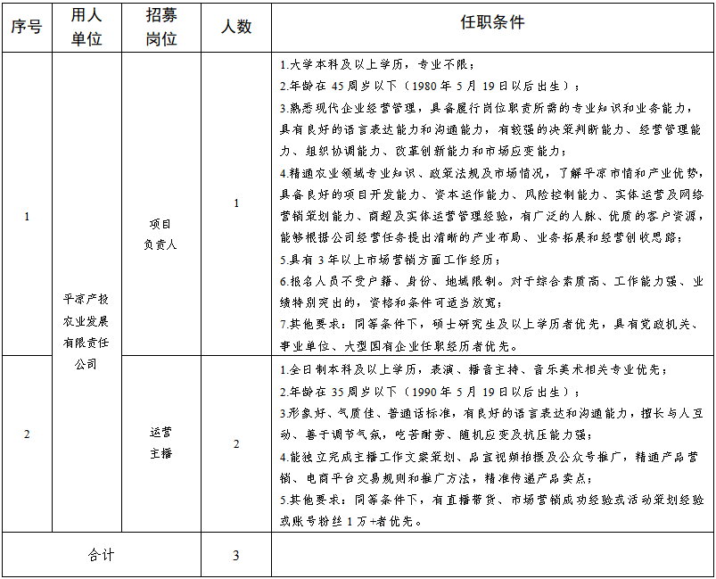 揭榜挂帅 “职”属于你│关于公开招募平凉市特色优势农产品统购统销及线上线下一体化运营项目营运人才的公告(图1)