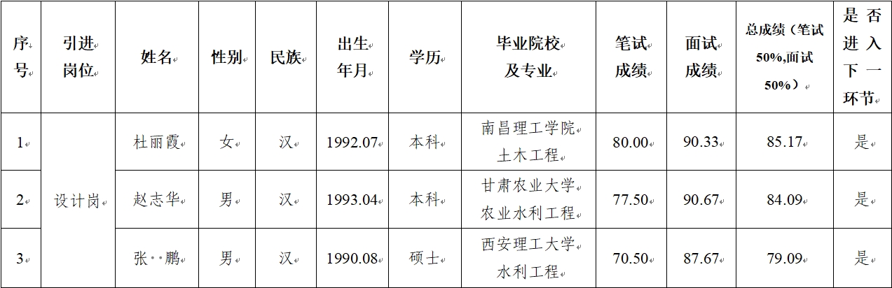 JN江南 2024年公开招聘特殊人才笔试、面试成绩公示(图1)