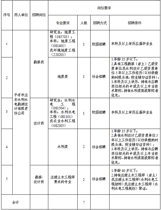 平凉市泾东水利水电勘测设计有限责任公司2025年春季专业技术人员招聘公告(图1)